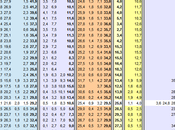 Sondaggio LORIEN: 32,6% (+3,6%), 29,0%, 25,5%