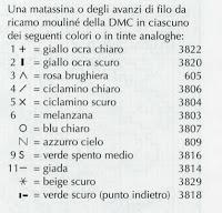 Schema punto croce: Sacchetto-bomboniera