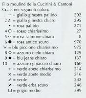 Schema punto croce: Biglietti d'auguri con Cesto, Cuore di fiori, e numeri