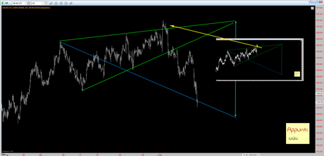 Bund: Wolfe a target