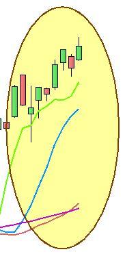 Ftse Mib - Analisi trend - Grafico nr. 2