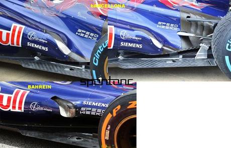 ANALISI TECNICA TORO ROSSO STR08 - GP. BARCELLONA