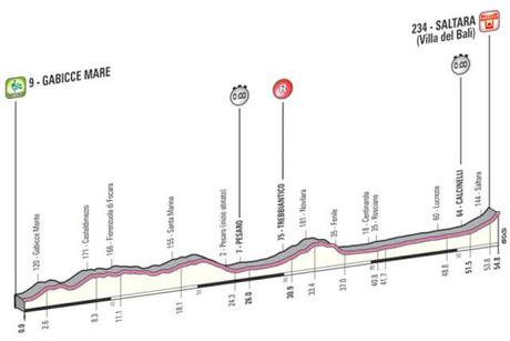 Giro d'Italia, ecco l'ordine di partenza della crono