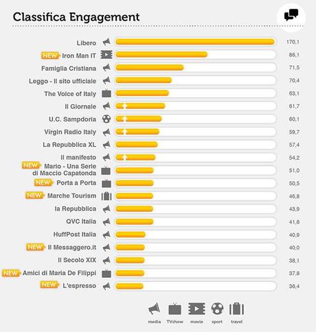 facebook-pages-engagement-aprile-2013