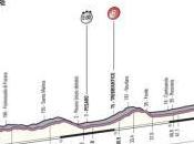 Giro d’Italia 2013: ordine partenza cronometro Gabicce-Saltara