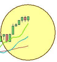 Grafico nr. 2 - S&P 500