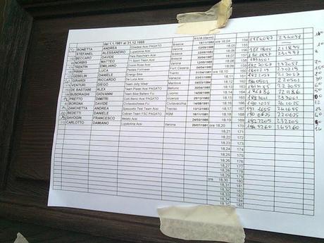 Cronometro a Occhiobello