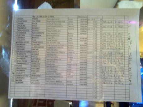 Cronometro a Occhiobello