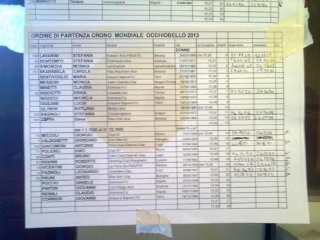 Cronometro a Occhiobello