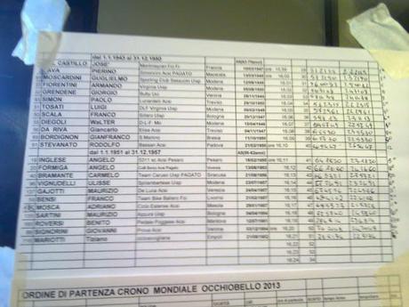 Cronometro a Occhiobello