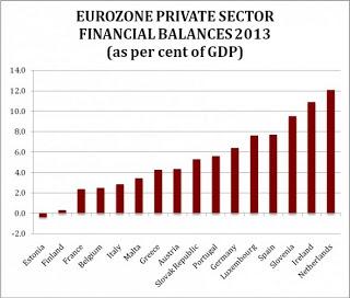 Financial times martin wolf. crisi debito privato