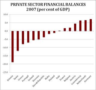 Financial times martin wolf. crisi debito privato