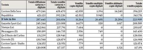 top-ten-quotidiani-700