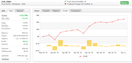 Risultati Robot Forex Trading: aggiornamento dagli allievi