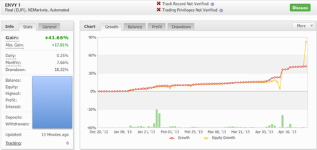 Risultati Robot Forex Trading: aggiornamento dagli allievi