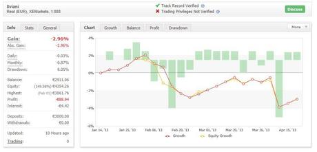 Risultati Robot Forex Trading: aggiornamento dagli allievi