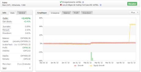 Risultati Robot Forex Trading: aggiornamento dagli allievi