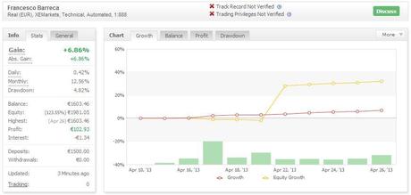 Risultati Robot Forex Trading: aggiornamento dagli allievi