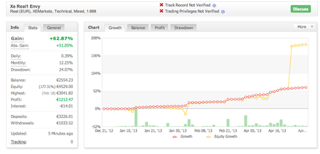 Risultati Robot Forex Trading: aggiornamento dagli allievi