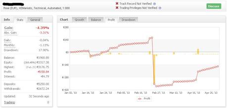 Risultati Robot Forex Trading: aggiornamento dagli allievi