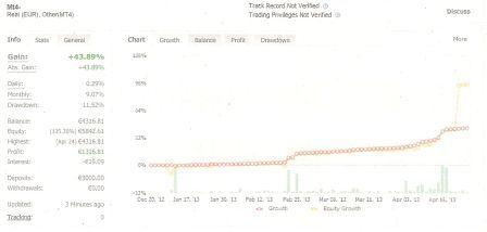 Risultati Robot Forex Trading: aggiornamento dagli allievi