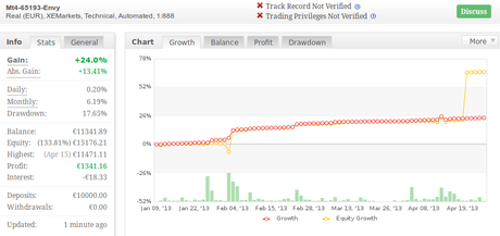 Risultati Robot Forex Trading: aggiornamento dagli allievi