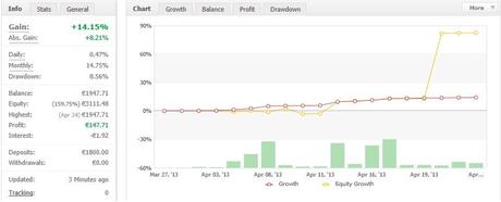 Risultati Robot Forex Trading: aggiornamento dagli allievi