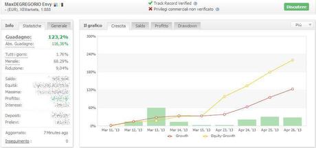 Risultati Robot Forex Trading: aggiornamento dagli allievi