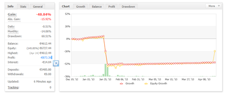 Risultati Robot Forex Trading: aggiornamento dagli allievi