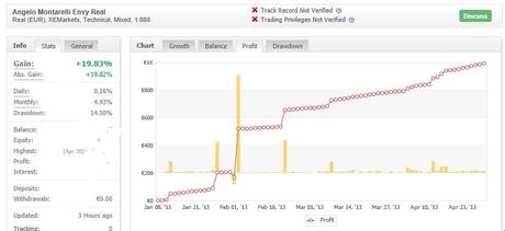 Risultati Robot Forex Trading: aggiornamento dagli allievi