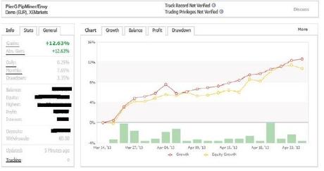 Risultati Robot Forex Trading: aggiornamento dagli allievi