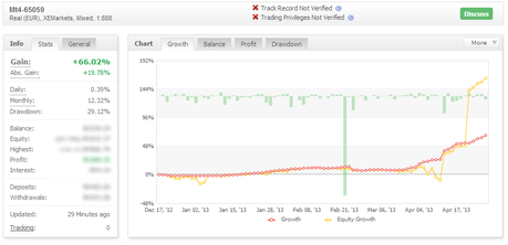 Risultati Robot Forex Trading: aggiornamento dagli allievi