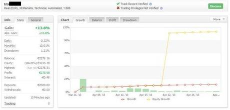 Risultati Robot Forex Trading: aggiornamento dagli allievi