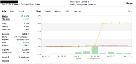 Risultati Robot Forex Trading: aggiornamento dagli allievi