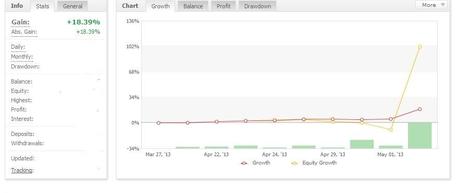 Risultati Robot Forex Trading: aggiornamento dagli allievi