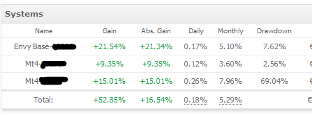 Risultati Robot Forex Trading: aggiornamento dagli allievi