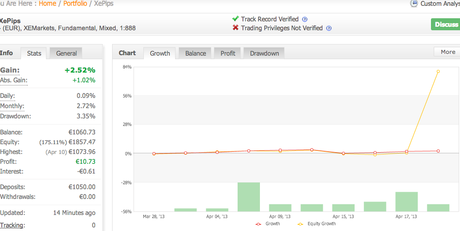 Risultati Robot Forex Trading: aggiornamento dagli allievi