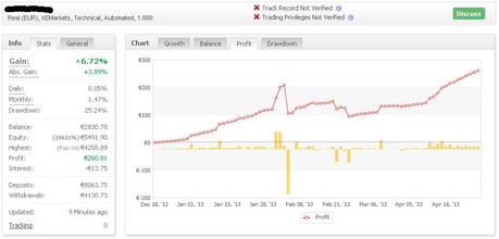 Risultati Robot Forex Trading: aggiornamento dagli allievi