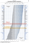 Fermare il declino dei fatti