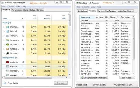 Windows 8 - Task-Manager - Per - Windows 7