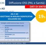 OpenSource-PA&Sanità-2012-Sanità