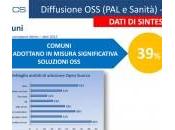 Netics, Rapporto sull’Open Source nella