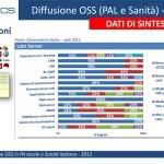 OpenSource-PA&Sanità-2012-Regioni