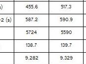 Intel Haswell Core i7-4770K: svelate performance complete!