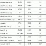 intel_core_haswell_ivy_bridge_benchmarks