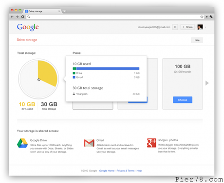 Google offre 15 GB di spazio condiviso tra tutti i servizi Google Drive Google Gmail 
