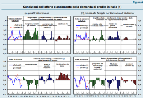 Fonte: Bollettino BdI Aprile 2013