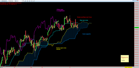 Ftsemib: brevissimo periodo all 14/5/2013