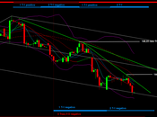 Bund: brevissimo periodo 15/5/2013