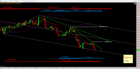 Bund: brevissimo periodo al 15/5/2013